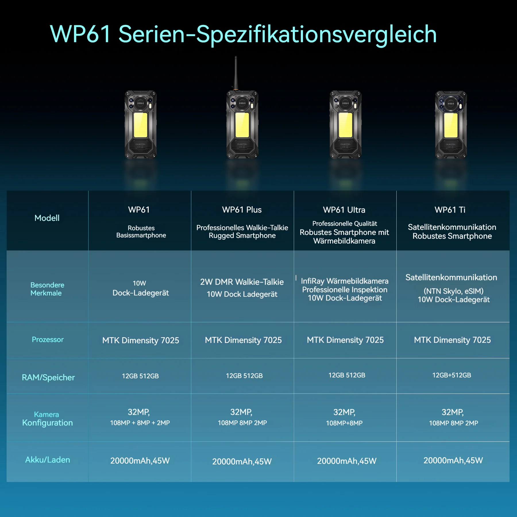 Oukitel WP61 Plus 5G – robustes Walkie-Talkie-Handy mit 6,78-Zoll-HD+-Display, großem 20,000-mAh-Akku, 108-MP-Kamera und Android 16 (12 GB + 512 GB, NFC) - Image 12