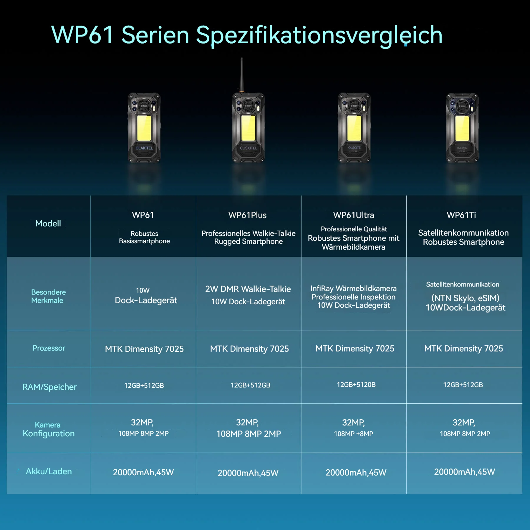 Oukitel WP61 Ultra 5G – robustes Smartphone mit Wärmebildkamera, 6,78-Zoll-HD+-Display, großem 20,000-mAh-Akku, 108-MP-Kamera und Android 16 (12 GB + 512 GB, NFC) - Image 13